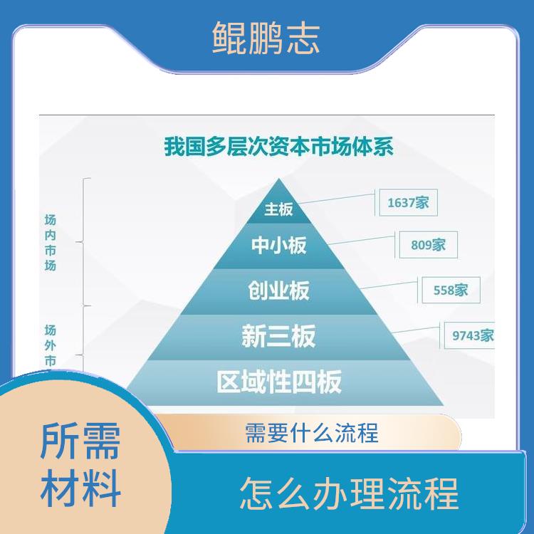 深圳華強北家族企業尋求財務咨詢服務所需材料詳解