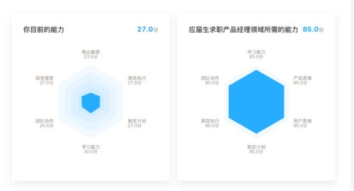 應屆生福音 為何財務咨詢是您尚未投遞簡歷的絕佳選擇
